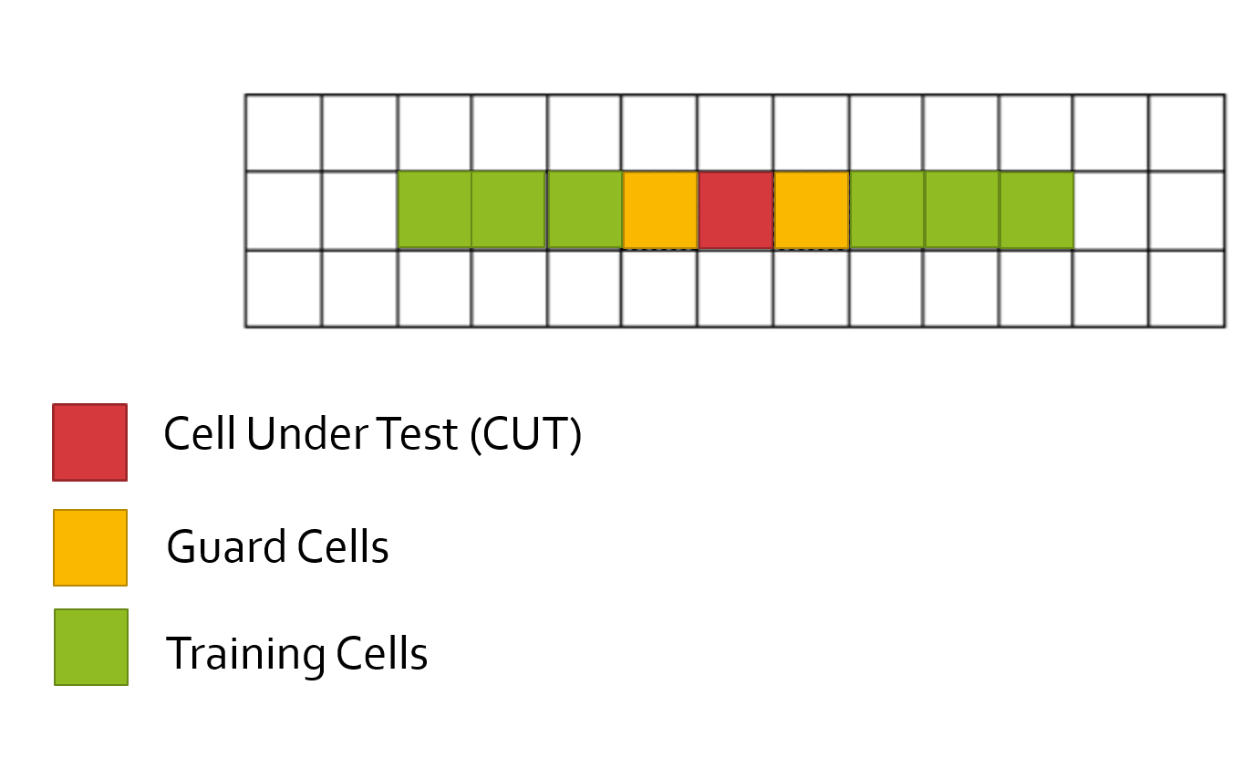 CA-CFAR
Training Cells : 3
Guard Cell : 1